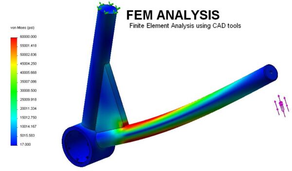 FEM Analysis